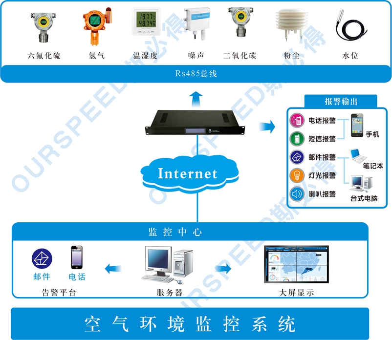 污水處理廠使用空氣監(jiān)測系統(tǒng)的必要性，空氣監(jiān)測系統(tǒng)