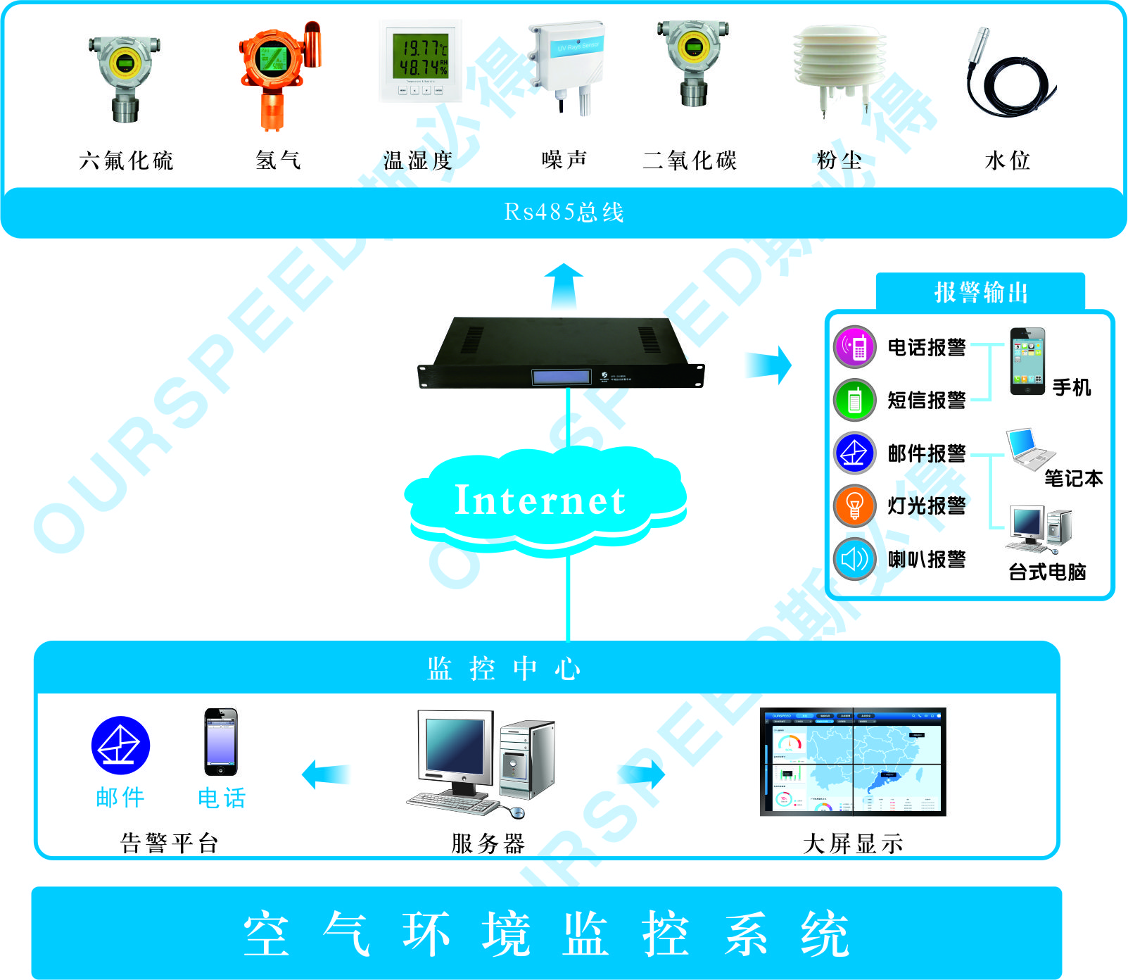 斯必得機房空氣環(huán)境監(jiān)控系統(tǒng),機房空氣環(huán)境監(jiān)控系統(tǒng)