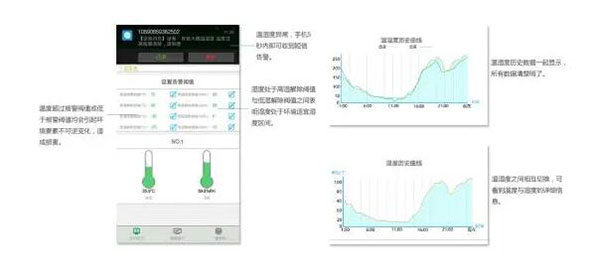 倉庫溫濕度監控系統方案,倉庫溫濕度監控系統