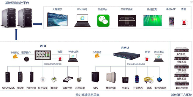 環境監控系統,環境監控,動力環境監控系統