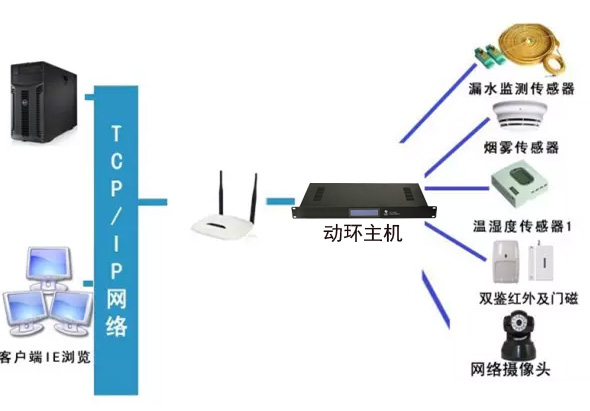 稅務局全市機房動環監控系統，稅務局機房動環監控系統,機房動環監控系統