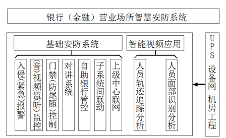 銀行金融行業動環監控解決方案，銀行金融行業動環監控，銀行金融行業動環