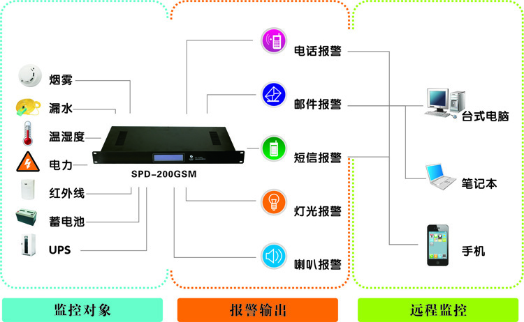 西藏動力環境監控系統,西藏機房監控廠家,動力環境監控系統