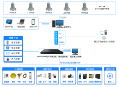 <font color='red'><font color='red'>機房</font><font color='red'>動環</font></font>監控系統