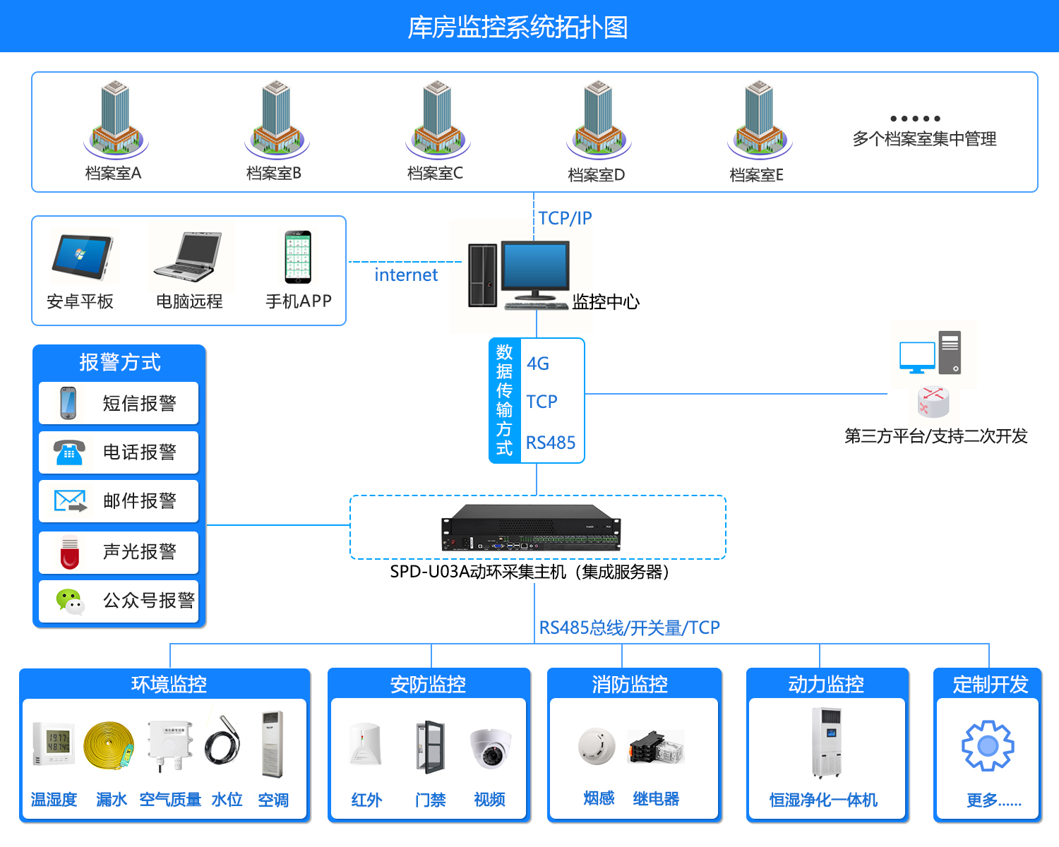 廣州<font color='red'>斯<font color='red'>必得</font><font color='red'>動環(huán)</font><font color='red'>監(jiān)控</font></font>系統(tǒng)